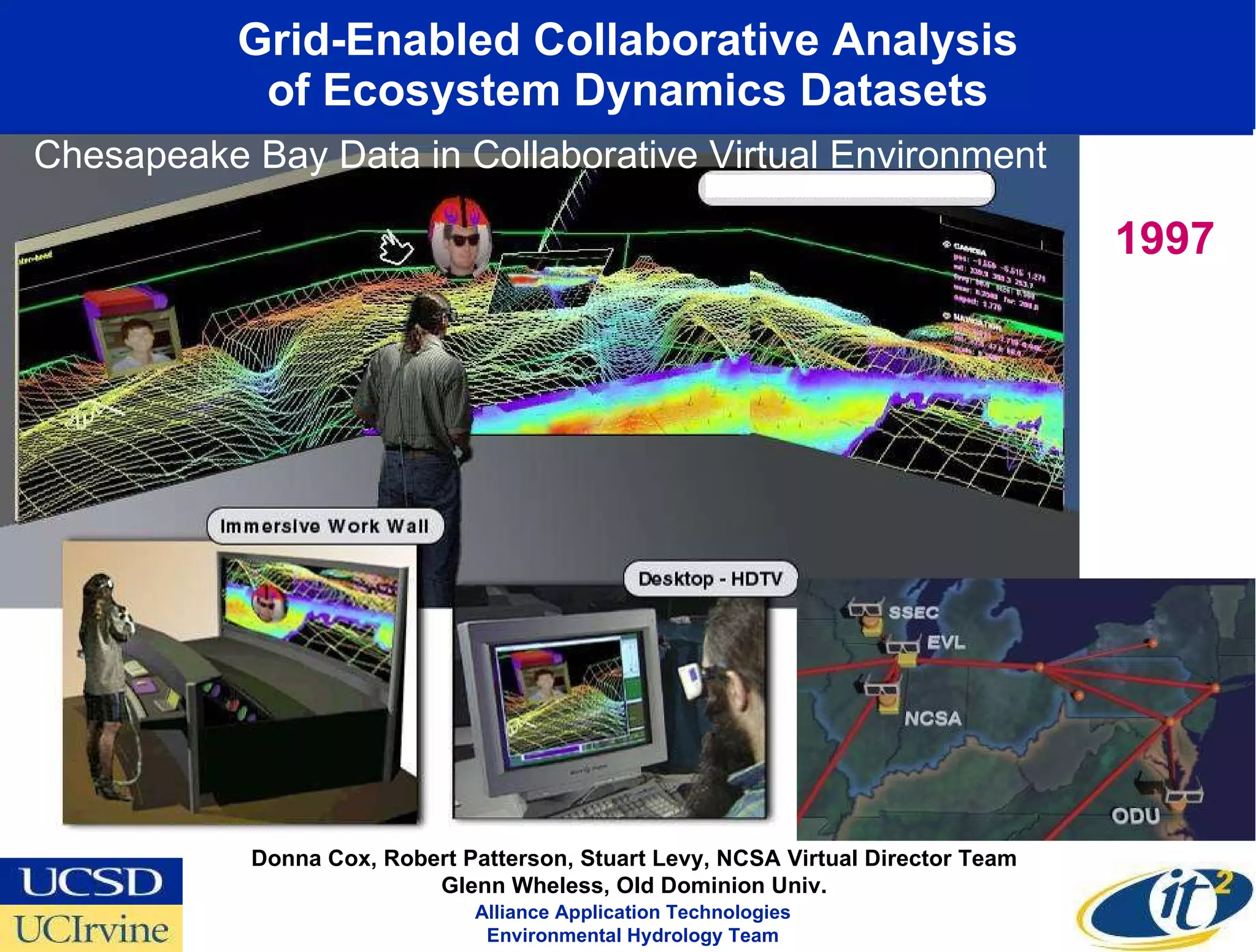 Grid-Enabled Collaborative Analysis of Ecosystem Dynamics Datasets Chesapeake Bay Data in Collaborative Virtual Environment Alliance Application Technologies Environmental Hydrology Team 1997 Donna Cox, Robert Patterson, Stuart Levy, NCSA Virtual Director Team Glenn Wheless, Old Dominion Univ. 