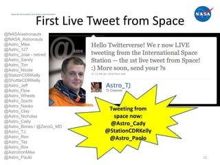 National Aeronautics and Space Administration



                          First Live Tweet from Space
@NASA/astronauts
@NASA_Astronauts
@Astro_Mike
@Astro_127
@Astro_Jose - retired
@Astro_Sandy
@Astro_Tim
@Astro_Nicole
@StationCDRKelly
@ShuttleCDRKelly
@Astro_Jeff
@Astro_Flow
@Astro_Wheels
@Astro_Soichi
@Astro_Naoko
@Astro_Clay                                        Tweeting from
@Astro_Nicholas                                     space now:
@Astro_Cady
@Astro_Bones / @ZeroG_MD
                                                   @Astro_Cady
@Astro_TJ                                         @StationCDRKelly
@Astro_Ron                                         @Astro_Paolo
@Astro_Taz
@Astro_Box
@AstroIronMike
@Astro_Paulo                                                         12
 