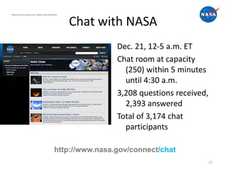 National Aeronautics and Space Administration



                                                Chat with NASA
                                                          Dec. 21, 12-5 a.m. ET
                                                          Chat room at capacity
                                                            (250) within 5 minutes
                                                            until 4:30 a.m.
                                                          3,208 questions received,
                                                            2,393 answered
                                                          Total of 3,174 chat
                                                            participants

                                          http://www.nasa.gov/connect/chat
                                                                                      22
 