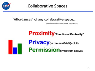 Important for protecting health in space flight Previous work to extend prediction capability beyond 1-2 hours not successfulChallenge:  4-24 hour prediction 2 sigma confidence intervalResult: 8 hour prediction 85% accuracy3 sigma confidence intervalSolution submitted by  retired Radiofrequency engineer8