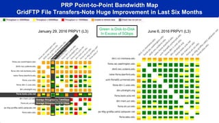 January 29, 2016 PRPV1 (L3)
PRP Point-to-Point Bandwidth Map
GridFTP File Transfers-Note Huge Improvement in Last Six Months
June 6, 2016 PRPV1 (L3)
Green is Disk-to-Disk
In Excess of 5Gbps
 