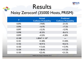 NASAC 2013,Tianjin, 9 November 2013
Example!
Zeroconf Protocol
s1s0 s2 s3
q
1
1
{ok} {error}
{start} s4
s5
s6
s7
s8
1
1-q
1-p
1-p
1-p
1-p
p p p
p
1
from the PRISM group 
(Kwiatkowska et al.)
 