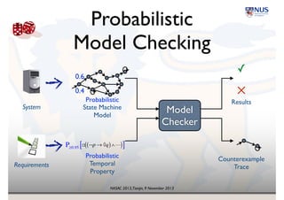 NASAC 2013,Tianjin, 9 November 2013
Example!
Model Checking
! ¬p → ◊q( )∧"( )
Model
Checker
✕
State Machine!
Model
Temporal 
Property
Results
Counterexample!
Trace
System
Requirements
 