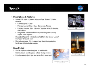 SpaceX

 • Descriptions & Features
   – Spacecraft uses a crewed version of the SpaceX Dragon
     capsule
     • Carries up to 7 Crew
     • Primary Launch Site: Cape Canaveral, Florida
                                                                                                      Artist rendition of Dragon attached to
     • Primary Landing Site: “On land” landing, specific landing                                                        ISS

        site in work
     • Integrated, side-mounted launch abort system utilizing
        SuperDraco engines
   – Upgraded Falcon 9 vehicle launched from the Space Launch
     Complex 40 launch pad
   – Mid calendar year 2015 crewed test flight (dependent on
     funding and technical progress)


 • Base Period
   – $440M total NASA funding for 14 milestones
   – Culminates in an integrated critical design review                                                       Picture of Falcon 9 rocket on
                                                                                                                  launch pad in Florida
   – Includes a pad abort test and an in-flight abort test


                                                             Artist rendition of Dragon re-entering
                                                                       Earth’s atmosphere


                                                                                                                                               10
 