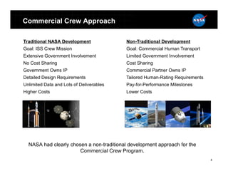 Commercial Crew Approach

Traditional NASA Development              Non-Traditional Development
Goal: ISS Crew Mission                    Goal: Commercial Human Transport
Extensive Government Involvement          Limited Government Involvement
No Cost Sharing                           Cost Sharing
Government Owns IP                        Commercial Partner Owns IP
Detailed Design Requirements              Tailored Human-Rating Requirements
Unlimited Data and Lots of Deliverables   Pay-for-Performance Milestones
Higher Costs                              Lower Costs




  NASA had clearly chosen a non-traditional development approach for the
                       Commercial Crew Program.
                                                                               4
 