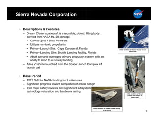 Sierra Nevada Corporation

 • Descriptions & Features
   – Dream Chaser spacecraft is a reusable, piloted, lifting body,
     derived from NASA HL-20 concept
     • Carries up to 7 crew members
     • Utilizes non-toxic propellants
     • Primary Launch Site: Cape Canaveral, Florida                                                Artist rendition of Dream Chaser in low-
                                                                                                                   Earth orbit
     • Primary Landing Site: Shuttle Landing Facility, Florida
     • Abort scenario leverages primary propulsion system with an
        ability to abort to a runway landing
   – Atlas V vehicle launched from the Space Launch Complex 41
     launch pad


 • Base Period
   – $212.5M total NASA funding for 9 milestones
   – Significant progress toward completion of critical design
   – Two major safety reviews and significant subsystem
     technology maturation and hardware testing
                                                                                                             Artist rendition of Dream
                                                                                                              Chaser and Atlas V on
                                                                                                                     launch pad




                                                            Artist rendition of Dream Chaser landing
                                                                           on a runway
                                                                                                                                          9
 