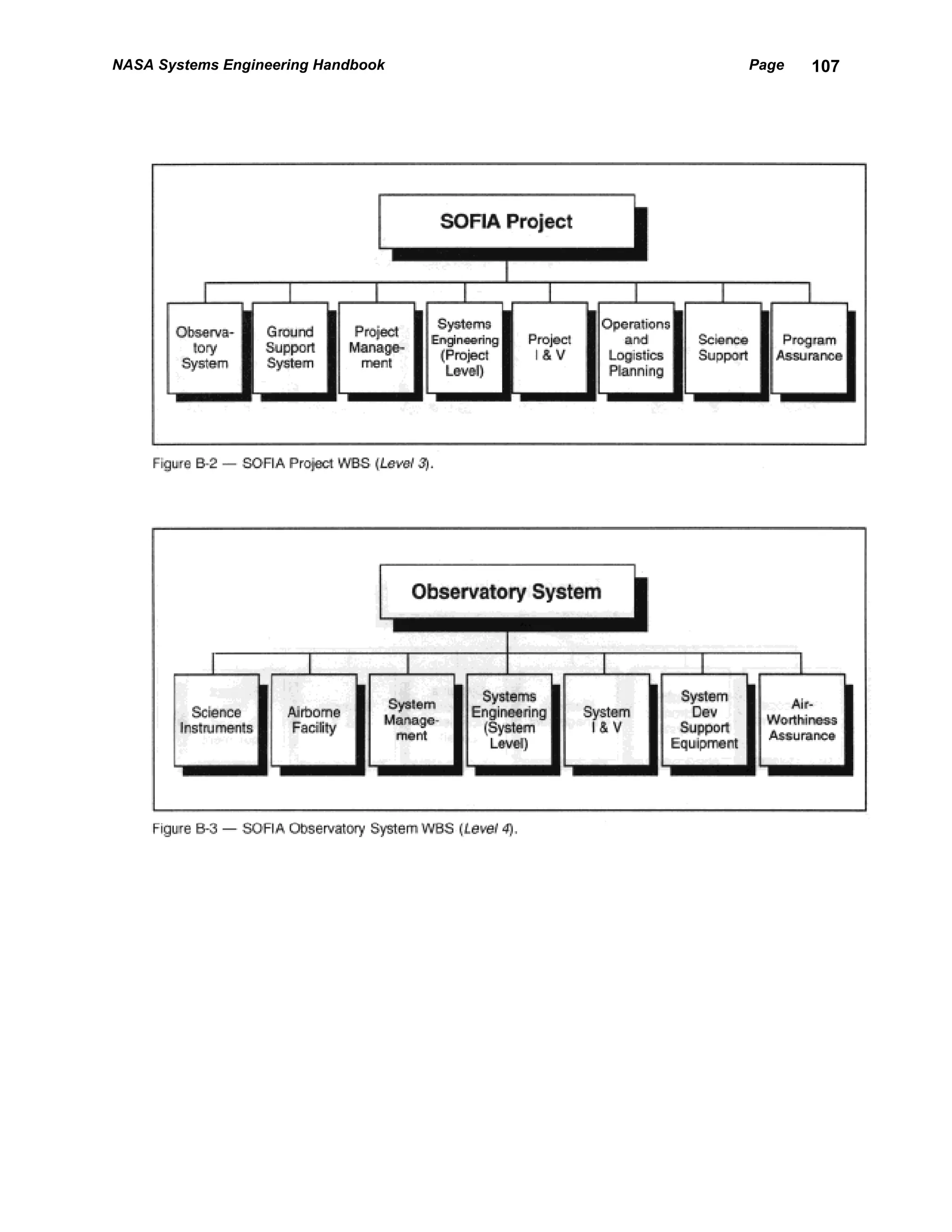 NASA Systems Engineering Handbook   Page   107
 