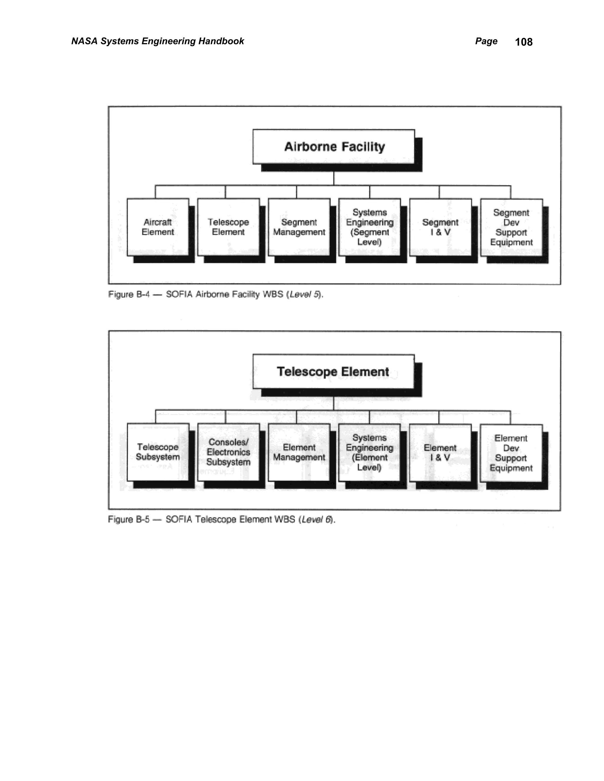 NASA Systems Engineering Handbook   Page   108
 