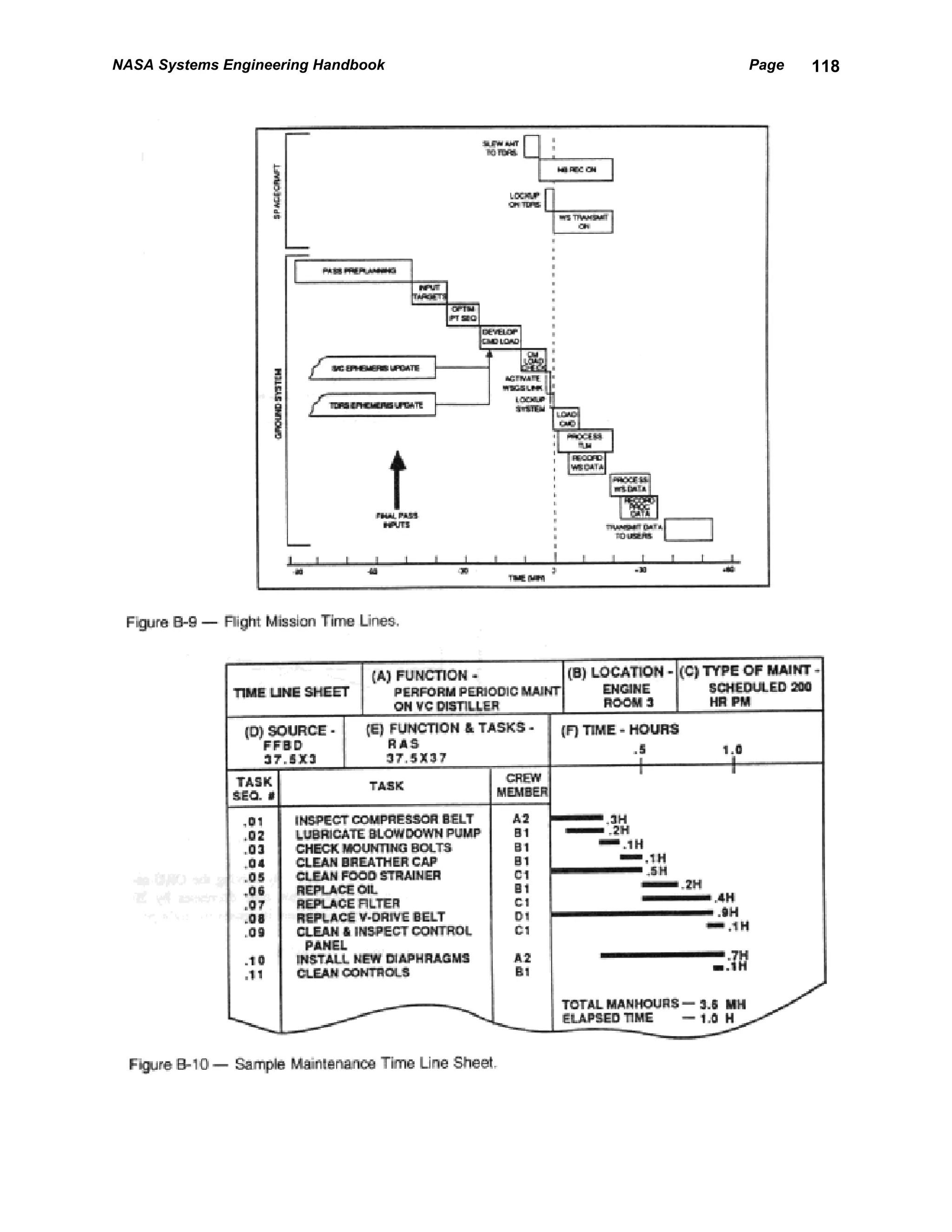 NASA Systems Engineering Handbook   Page   118
 