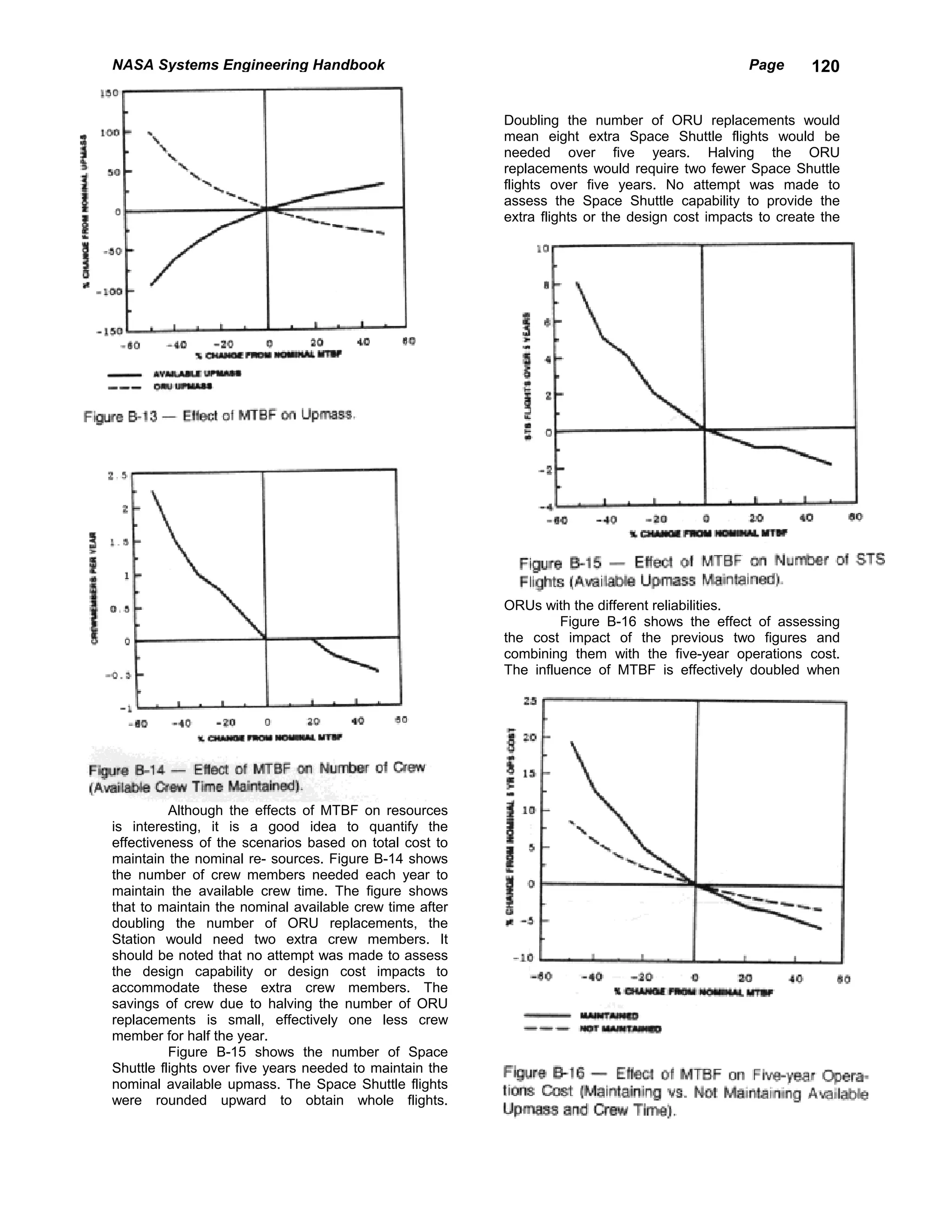 NASA Systems Engineering Handbook                                                               Page      120


                                                         Doubling the number of ORU replacements would
                                                         mean eight extra Space Shuttle flights would be
                                                         needed over five years. Halving the ORU
                                                         replacements would require two fewer Space Shuttle
                                                         flights over five years. No attempt was made to
                                                         assess the Space Shuttle capability to provide the
                                                         extra flights or the design cost impacts to create the




                                                         ORUs with the different reliabilities.
                                                                  Figure B-16 shows the effect of assessing
                                                         the cost impact of the previous two figures and
                                                         combining them with the five-year operations cost.
                                                         The influence of MTBF is effectively doubled when




          Although the effects of MTBF on resources
is interesting, it is a good idea to quantify the
effectiveness of the scenarios based on total cost to
maintain the nominal re- sources. Figure B-14 shows
the number of crew members needed each year to
maintain the available crew time. The figure shows
that to maintain the nominal available crew time after
doubling the number of ORU replacements, the
Station would need two extra crew members. It
should be noted that no attempt was made to assess
the design capability or design cost impacts to
accommodate these extra crew members. The
savings of crew due to halving the number of ORU
replacements is small, effectively one less crew
member for half the year.
          Figure B-15 shows the number of Space
Shuttle flights over five years needed to maintain the
nominal available upmass. The Space Shuttle flights
were rounded upward to obtain whole flights.
 