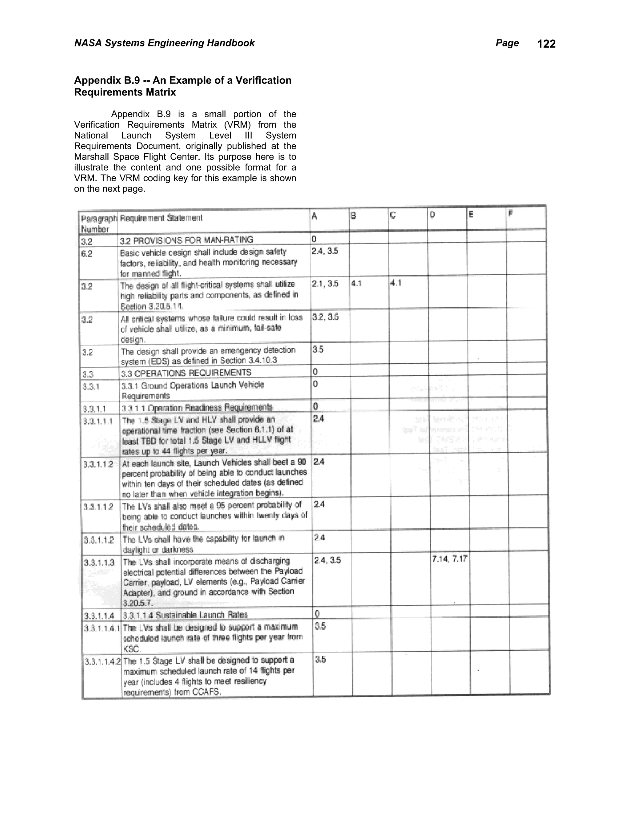 NASA Systems Engineering Handbook                      Page   122


Appendix B.9 -- An Example of a Verification
Requirements Matrix

           Appendix B.9 is a small portion of the
Verification Requirements Matrix (VRM) from the
National Launch System Level III System
Requirements Document, originally published at the
Marshall Space Flight Center. Its purpose here is to
illustrate the content and one possible format for a
VRM. The VRM coding key for this example is shown
on the next page.
 