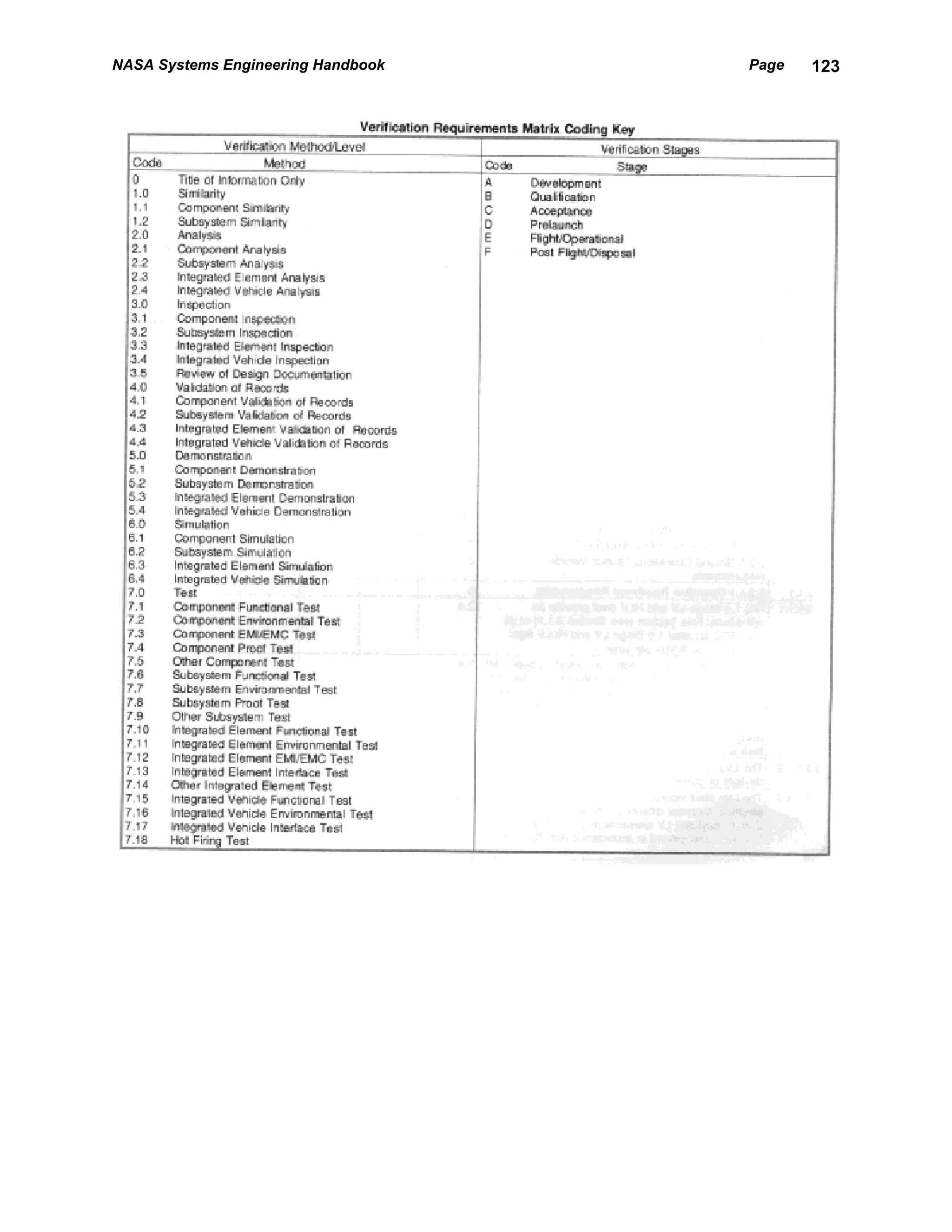 NASA Systems Engineering Handbook   Page   123
 
