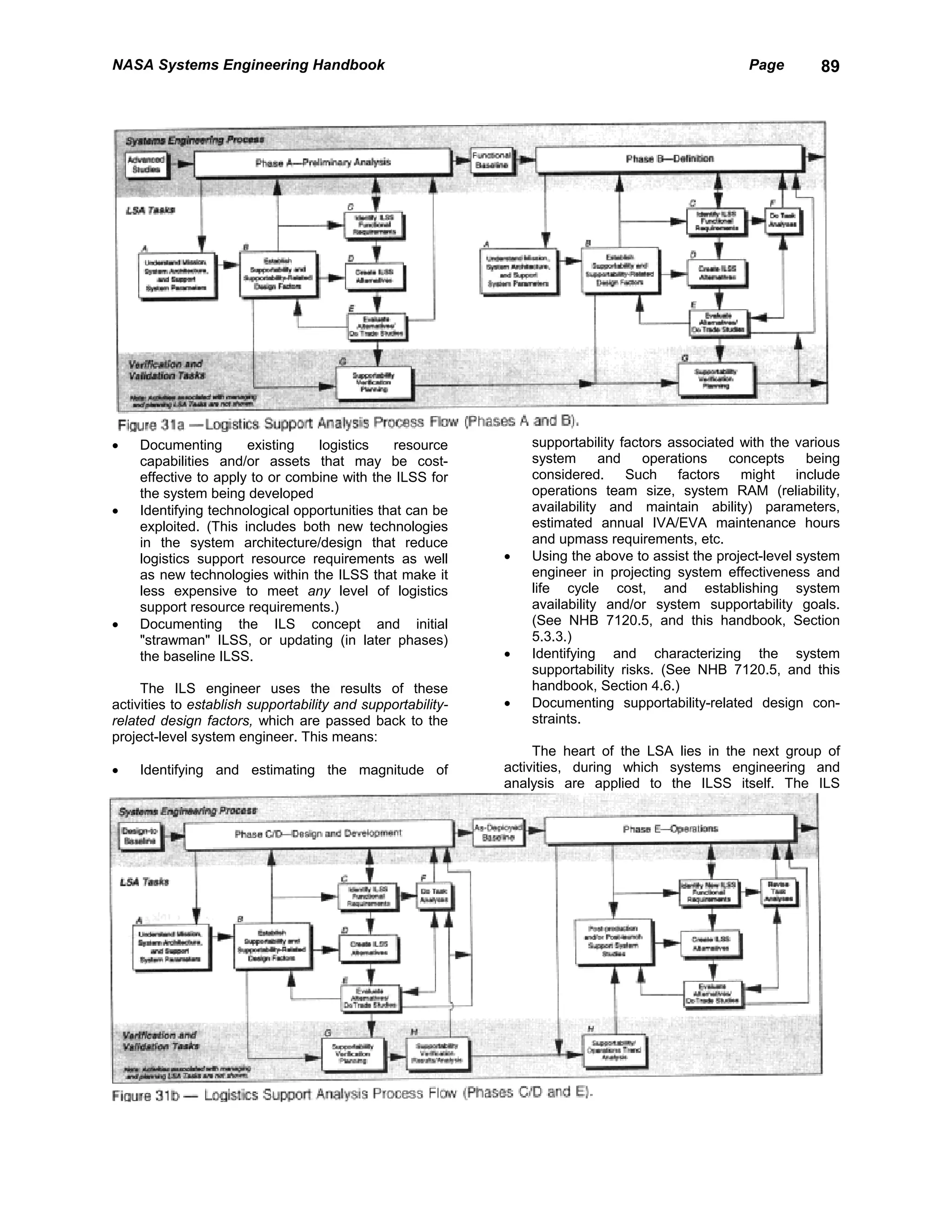 NASA Systems Engineering Handbook                                                                   Page       89




•   Documenting       existing   logistics     resource          supportability factors associated with the various
    capabilities and/or assets that may be cost-                 system      and    operations   concepts     being
    effective to apply to or combine with the ILSS for           considered. Such factors might include
    the system being developed                                   operations team size, system RAM (reliability,
•   Identifying technological opportunities that can be          availability and maintain ability) parameters,
    exploited. (This includes both new technologies              estimated annual IVA/EVA maintenance hours
    in the system architecture/design that reduce                and upmass requirements, etc.
    logistics support resource requirements as well          •   Using the above to assist the project-level system
    as new technologies within the ILSS that make it             engineer in projecting system effectiveness and
    less expensive to meet any level of logistics                life cycle cost, and establishing system
    support resource requirements.)                              availability and/or system supportability goals.
•   Documenting the ILS concept and initial                      (See NHB 7120.5, and this handbook, Section
    "strawman" ILSS, or updating (in later phases)               5.3.3.)
    the baseline ILSS.                                       •   Identifying and characterizing the system
                                                                 supportability risks. (See NHB 7120.5, and this
     The ILS engineer uses the results of these                  handbook, Section 4.6.)
activities to establish supportability and supportability-   •   Documenting supportability-related design con-
related design factors, which are passed back to the             straints.
project-level system engineer. This means:
                                                                  The heart of the LSA lies in the next group of
•   Identifying and estimating the magnitude of              activities, during which systems engineering and
                                                             analysis are applied to the ILSS itself. The ILS
 