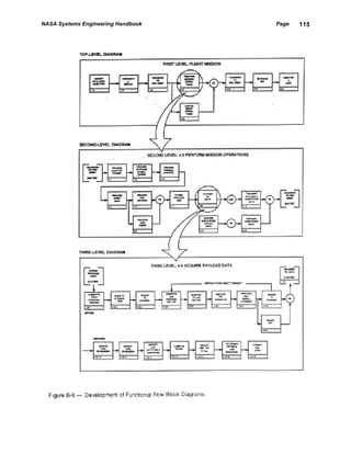 NASA Systems Engineering Handbook   Page   115
 