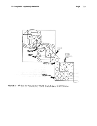 NASA Systems Engineering Handbook   Page   117
 