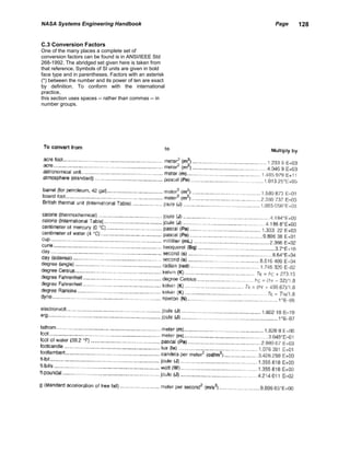 NASA Systems Engineering Handbook                        Page   128


C.3 Conversion Factors
One of the many places a complete set of
conversion factors can be found is in ANSI/IEEE Std
268-1992. The abridged set given here is taken from
that reference. Symbols of SI units are given in bold
face type and in parentheses. Factors with an asterisk
(*) between the number and its power of ten are exact
by definition. To conform with the international
practice,
this section uses spaces -- rather than commas -- in
number groups.
 
