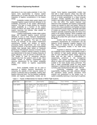NASA Systems Engineering Handbook                                                                      Page        75


alternatives to be more easily predicted. In turn, this      inexact. Some logistics supportability models may
means more opportunities to improve system                   deal with a single resource; others may deal with
effectiveness (or to lower life-cycle cost) through the      several resources simultaneously. They may take the
integration of logistics considerations in the system        form of a simple spreadsheet or a large computer
design.                                                      simulation. Greater capability from these types of
           Availability models relate system design and      models is gen-erally achieved only at greater expense
integrated logistics support technical attributes to the     in time and effort. The system engineer must
availability component of the system effectiveness           determine what availability and logistics supportability
measure. This type of model predicts the resulting           models are needed for each new system, taking into
system availability as a function of the system              account the unique operations and logistics concepts
component failure and repair rates and the logistics         and environment of that system. Generally both types
support resources and policies. (See sidebar on              of models are needed in the trade study process to
measures of availability.)                                   transform specialty engineering data into forms more
           Logistics supportability models relate system     useful to the system engineer. Which availability and
design and integrated logistics support technical            logistics supportability models are used during each
attributes to one or more "resource requirements"            phase of the protect life cycle should be identified in
needed to operate the system in the accomplishment           the SEMP.
of its goals and objectives. This type of model                         Another role for these models is to provide
focuses, for example, on the system maintenance              quantitative requirements for incorporation into the
requirements, number and location of spares,                 system's formal Integrated Logistics Support (ILS)
processing facility requirements, and even optimal           Plan. Figure 27 shows the role of availability and
inspection policies. In the past, logistics supportability   logistics supportability models in the trade study
models have typically been based on measures                 process.
pertaining to that particular resource or function alone.               Essential to obtaining useful products from
For example, a system's desired inventory of spares          any availability and/or logistics supportability model is
was detemmined on the basis of meeting measures of           the collection of high quality specialty engineering
supply efficiency, such as percent of demands met.           data for each alternative system design. (Some of
This tended to lead to suboptimal resource                   these data are also used in probabilistic risk
requirements from the system's point of view. More           assessments performed in risk management
modem models of logistics supportability base                activities.) The system engineer must coordinate
resource requirements on the system availability             efforts to collect and maintain these data in a format
effects. (See sidebar on logistics supportability            suitable to the trade studies being performed. This
models.)                                                     task is made considerably easier by using digital
                                                             databases in relational table formats such as the one
          Some availability models can be used to            currently under development for MIL-STD- 1388-2B.
determine a logistics resource requirement by                           Continuing     availability  and      logistics
computing the quantity of that resource needed to            supportability modeling and data collection through
achieve a particular level of availability, holding other    the operations phase permits operations trend
logistics resources fixed. The line between availability     analysis and assessment on the system (e.g., is
models and logistics supportability models can be            system availability declining or improving?) In general,
 