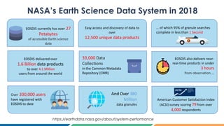 Evolving NASA’s Data and Information Systems for Earth Science | PDF