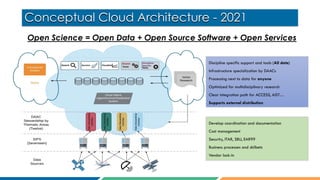 Evolving NASA’s Data and Information Systems for Earth Science | PDF