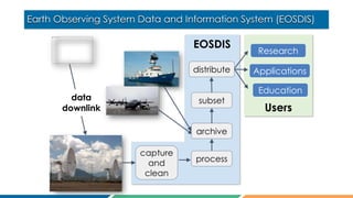 Evolving NASA’s Data and Information Systems for Earth Science | PDF