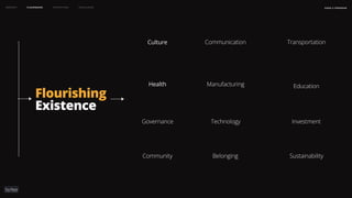 naSA x parsons
may 2023
Flourishing
Existence
Context Flourishing Prototypes Conclusion
Communication
Health
Transportation
Manufacturing
Culture
Education
Community Belonging Sustainability
Governance Technology Investment
 