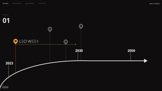 2023
2030 2050
01
may 2023
LEO WEEK LEO EXHIBITION LEO IMMERSIVE Leo Launch naSA x parsons
 