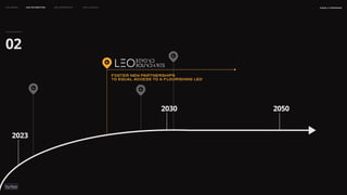 2023
2030 2050
02
foster new partnerships
TO equal access to a flourishing LEO
naSA x parsons
may 2023
LEO WEEK LEO EXHIBITION LEO IMMERSIVE Leo Launch
 