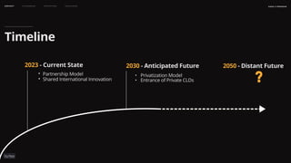 •
•
Privatization Model
Entrance of Private CLDs
may 2023
naSA x parsons
2023 - Current State
•
•
Partnership Model
Shared International Innovation
2030 - Anticipated Future
Context Flourishing Prototypes Conclusion
?
2050 - Distant Future
Timeline
 