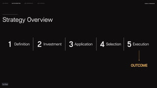 Definition
1 Investment
2 Application
3 Selection
4 Execution
5
OUTCOME
naSA x parsons
may 2023
LEO WEEK LEO EXHIBITION LEO IMMERSIVE Leo Launch
Strategy Overview
 