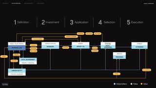 Stakeholders Roles Value
Definition
1 Investment
2 Application
3 Selection
4 Execution
5
SPONSORS ARTIST+ CO
SMALL
COMPANIES
PROVIDERS
ATTENDEES
NATIONAL LAB
LOCAL GOVERNMENT
LINKING ENTITY
Theme + Country Selection
Production management
Regulation + Networking
% Money & resources Proposal Resources &
knowledge
Resources
Feedback
Diplomatic
relationship
Knowledge
Brand image
Resources
New markets
Resources
New market
Brand image
Networking
Money
Money
NL's experience
Research & knowledge
Translate knowledge
Sponsorship
Knowledge
naSA x parsons
may 2023
LEO WEEK LEO EXHIBITION LEO IMMERSIVE Leo Launch
 
