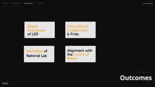 Global
Awareness
of LEO
Outcomes
naSA x parsons
may 2023
LEO WEEK LEO EXHIBITION LEO IMMERSIVE Leo Launch
International
Collaboration
& Pride
Alignment with
the Future of
Media
Marketing of
National Lab
 