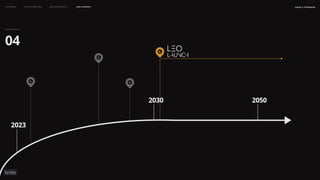 2023
2030 2050
04
may 2023
LEO WEEK LEO EXHIBITION LEO IMMERSIVE Leo Launch naSA x parsons
 