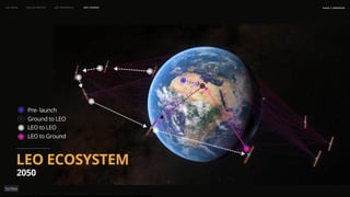 may 2023
LEO WEEK LEO EXHIBITION LEO IMMERSIVE Leo Launch naSA x parsons
LEO ECOSYSTEM
2050
Pre- launch
Ground to LEO
LEO to LEO
LEO to Ground
 