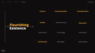 naSA x parsons
may 2023
Flourishing
Existence
Communication
Health
Transportation
Manufacturing
Culture
Education
Community Belonging Sustainability
Governance Technology Investment
Context Flourishing Prototypes Conclusion
 