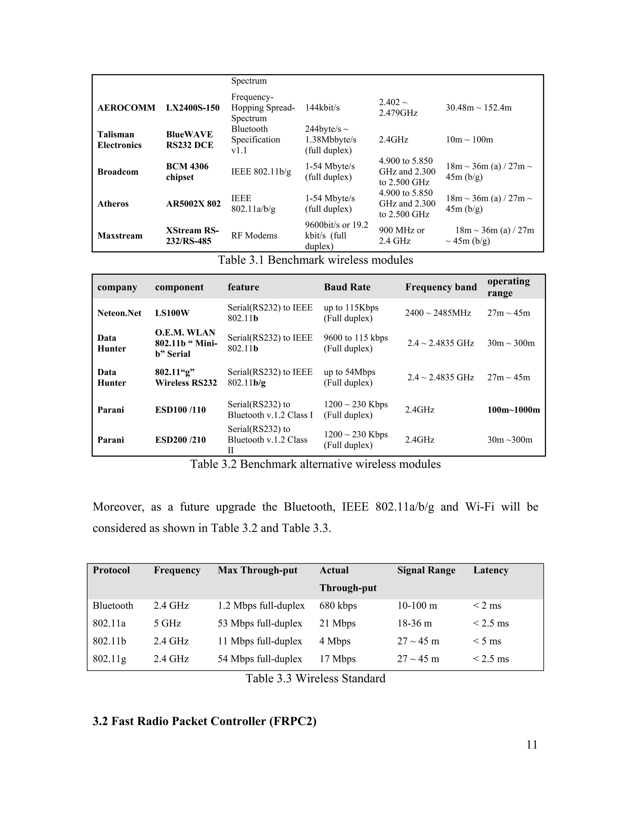 11
Spectrum
AEROCOMM LX2400S-150
Frequency-
Hopping Spread-
Spectrum
144kbit/s
2.402 ~
2.479GHz
30.48m ~ 152.4m
Talisman
Electronics
BlueWAVE
RS232 DCE
Bluetooth
Specification
v1.1
244byte/s ~
1.38Mbbyte/s
(full duplex)
2.4GHz 10m ~ 100m
Broadcom
BCM 4306
chipset
IEEE 802.11b/g
1-54 Mbyte/s
(full duplex)
4.900 to 5.850
GHz and 2.300
to 2.500 GHz
18m ~ 36m (a) / 27m ~
45m (b/g)
Atheros AR5002X 802
IEEE
802.11a/b/g
1-54 Mbyte/s
(full duplex)
4.900 to 5.850
GHz and 2.300
to 2.500 GHz
18m ~ 36m (a) / 27m ~
45m (b/g)
Maxstream
XStream RS-
232/RS-485
RF Modems
9600bit/s or 19.2
kbit/s (full
duplex)
900 MHz or
2.4 GHz
18m ~ 36m (a) / 27m
~ 45m (b/g)
Table 3.1 Benchmark wireless modules
company component feature Baud Rate Frequency band
operating
range
Neteon.Net LS100W
Serial(RS232) to IEEE
802.11b
up to 115Kbps
(Full duplex)
2400 ~ 2485MHz 27m ~ 45m
Data
Hunter
O.E.M. WLAN
802.11b “ Mini-
b” Serial
Serial(RS232) to IEEE
802.11b
9600 to 115 kbps
(Full duplex)
2.4 ~ 2.4835 GHz 30m ~ 300m
Data
Hunter
802.11“g”
Wireless RS232
Serial(RS232) to IEEE
802.11b/g
up to 54Mbps
(Full duplex)
2.4 ~ 2.4835 GHz 27m ~ 45m
Parani ESD100 /110
Serial(RS232) to
Bluetooth v.1.2 Class I
1200 ~ 230 Kbps
(Full duplex)
2.4GHz 100m~1000m
Parani ESD200 /210
Serial(RS232) to
Bluetooth v.1.2 Class
II
1200 ~ 230 Kbps
(Full duplex)
2.4GHz 30m ~300m
Table 3.2 Benchmark alternative wireless modules
Moreover, as a future upgrade the Bluetooth, IEEE 802.11a/b/g and Wi-Fi will be
considered as shown in Table 3.2 and Table 3.3.
Protocol Frequency Max Through-put Actual
Through-put
Signal Range Latency
Bluetooth 2.4 GHz 1.2 Mbps full-duplex 680 kbps 10-100 m < 2 ms
802.11a 5 GHz 53 Mbps full-duplex 21 Mbps 18-36 m < 2.5 ms
802.11b 2.4 GHz 11 Mbps full-duplex 4 Mbps 27 ~ 45 m < 5 ms
802.11g 2.4 GHz 54 Mbps full-duplex 17 Mbps 27 ~ 45 m < 2.5 ms
Table 3.3 Wireless Standard
3.2 Fast Radio Packet Controller (FRPC2)
 