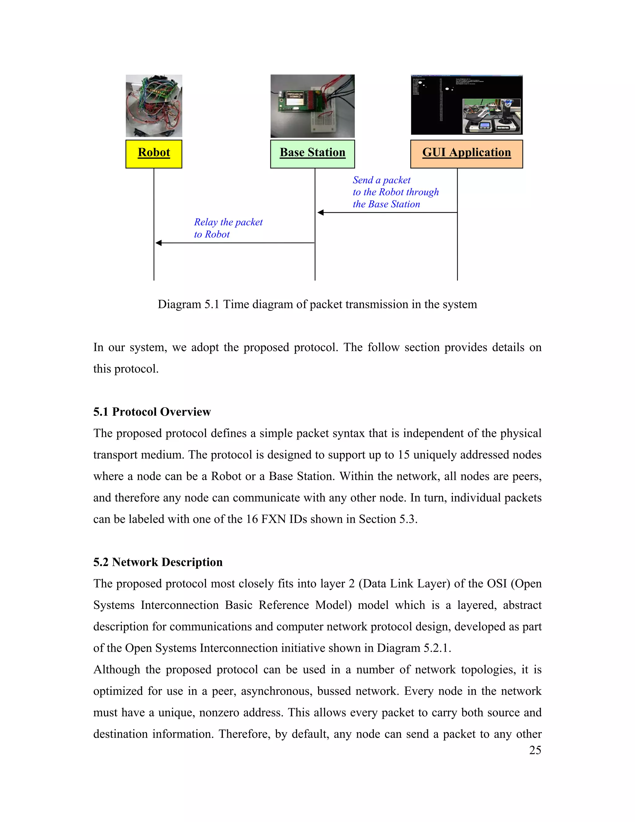 25
Diagram 5.1 Time diagram of packet transmission in the system
In our system, we adopt the proposed protocol. The follow section provides details on
this protocol.
5.1 Protocol Overview
The proposed protocol defines a simple packet syntax that is independent of the physical
transport medium. The protocol is designed to support up to 15 uniquely addressed nodes
where a node can be a Robot or a Base Station. Within the network, all nodes are peers,
and therefore any node can communicate with any other node. In turn, individual packets
can be labeled with one of the 16 FXN IDs shown in Section 5.3.
5.2 Network Description
The proposed protocol most closely fits into layer 2 (Data Link Layer) of the OSI (Open
Systems Interconnection Basic Reference Model) model which is a layered, abstract
description for communications and computer network protocol design, developed as part
of the Open Systems Interconnection initiative shown in Diagram 5.2.1.
Although the proposed protocol can be used in a number of network topologies, it is
optimized for use in a peer, asynchronous, bussed network. Every node in the network
must have a unique, nonzero address. This allows every packet to carry both source and
destination information. Therefore, by default, any node can send a packet to any other
Robot Base Station GUI Application
Send a packet
to the Robot through
the Base Station
Relay the packet
to Robot
 