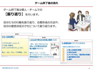 12
株式会社HEART QUAKE
ゲーム終了後の流れ
ゲーム終了後は個人・チームでの
【振り返り】を行います。
自分たちの行動を振り返り、合意形成の方法や、
自分の意思決定のクセについて振り返ります。
 
