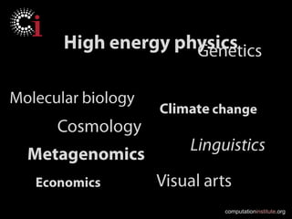 computationinstitute.org
 
