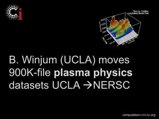 B. Winjum (UCLA) moves
900K-file plasma physics
datasets UCLA NERSC

                      computationinstitute.org
 