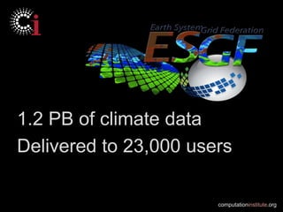 1.2 PB of climate data
Delivered to 23,000 users

                       computationinstitute.org
 