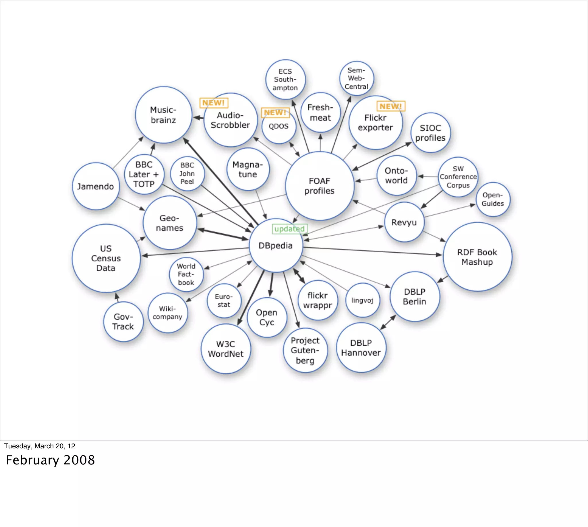 Tuesday, March 20, 12

February 2008
 