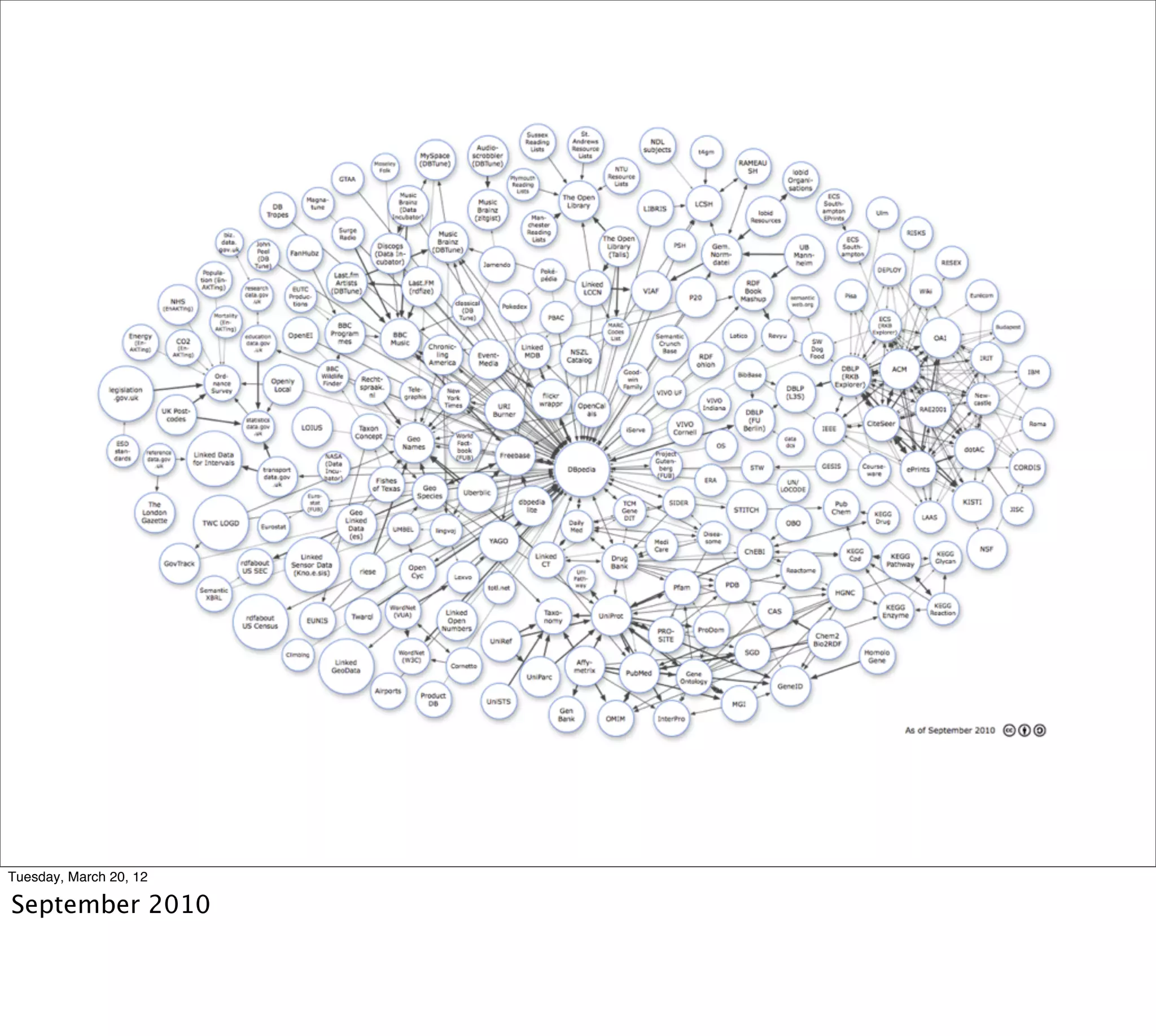 Tuesday, March 20, 12

September 2010
 