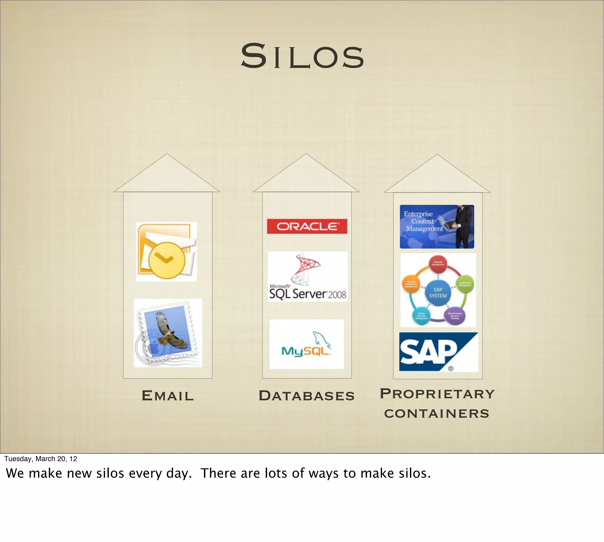 Silos




                        Email          Databases         Proprietary
                                                         containers

Tuesday, March 20, 12

We make new silos every day. There are lots of ways to make silos.
 