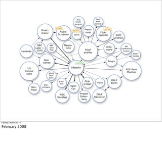 Tuesday, March 20, 12

February 2008
 