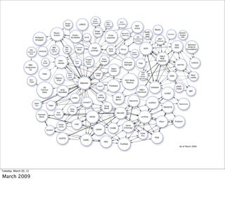 Tuesday, March 20, 12

March 2009
 