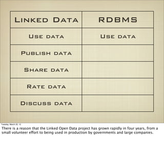 Linked Data                               RDBMS
                         Use data                        Use data

                    Publish data

                        Share data

                        Rate data

                   Discuss data

Tuesday, March 20, 12

There is a reason that the Linked Open Data project has grown rapidly in four years, from a
small volunteer effort to being used in production by governments and large companies.
 