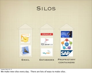 Silos




                        Email          Databases         Proprietary
                                                         containers

Tuesday, March 20, 12

We make new silos every day. There are lots of ways to make silos.
 