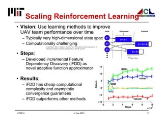 J. How (MIT) 17
Scaling Reinforcement Learning
• Vision: Use learning methods to improve
UAV team performance over time
– Typically very high-dimensional state space
– Computationally challenging
• Steps:
– Developed incremental Feature
Dependency Discovery (iFDD) as
novel adaptive function approximator
• Results:
– iFDD has cheap computational
complexity and asymptotic
convergence guarantees
– iFDD outperforms other methods
4/7/2014
A. Geramifard, F. Doshi, J. Redding, N. Roy, and J. How, “Online discovery of feature dependencies,” in
International Conference on Machine Learning (ICML), pp. 881–888, June 2011.
 