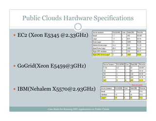 Public Clouds Hardware Specifications
EC2 (Xeon E5345 @2.33GHz)
GoGrid(Xeon E5459@3GHz)
IBM(Nehalem X5570@2.93GHz)
Now 8 cores
Case Study for Running HPC Applications in Public Clouds
 