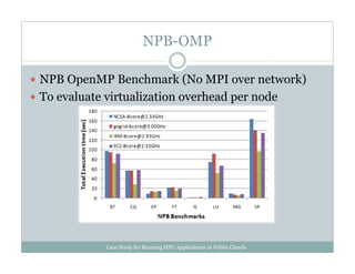 NPB-OMP
NPB OpenMP Benchmark (No MPI over network)
To evaluate virtualization overhead per node
Case Study for Running HPC Applications in Public Clouds
 